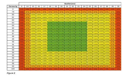 Matrix_of_Base_Price_Adjustments