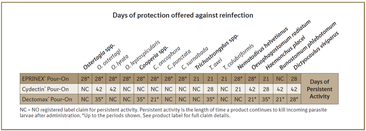 Days_of_Protection_Against_Reinfection
